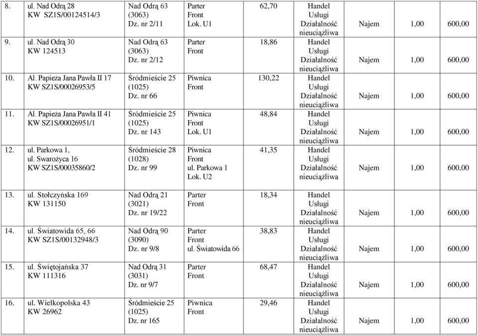 Parkowa 1 62,70 Handel 18,86 Handel 130,22 Handel 48,84 Handel 41,35 Handel 13. ul. Stołczyńska 169 KW 131150 14. ul. Światowida 65, 66 KW SZ1S/00132948/3 15. ul. Świętojańska 37 KW 111316 16.