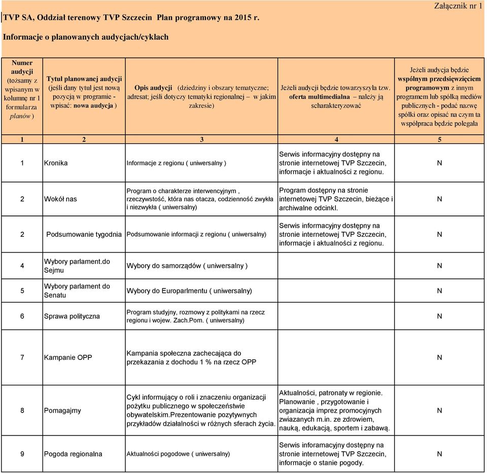 - wpisać: nowa audycja ) Opis audycji (dziedziny i obszary tematyczne; adresat; jeśli dotyczy tematyki regionalnej w jakim zakresie) Jeżeli audycji będzie towarzyszyła tzw.