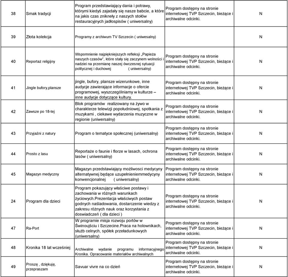 naszej ówczesnej sytuacji politycznej i duchowej ( uniwersalny) 41 Jingle bufory,plansze 42 Zawsze po 18-tej jingle, bufory, plansze wizerunkowe, inne audycje zawierające informacje o ofercie