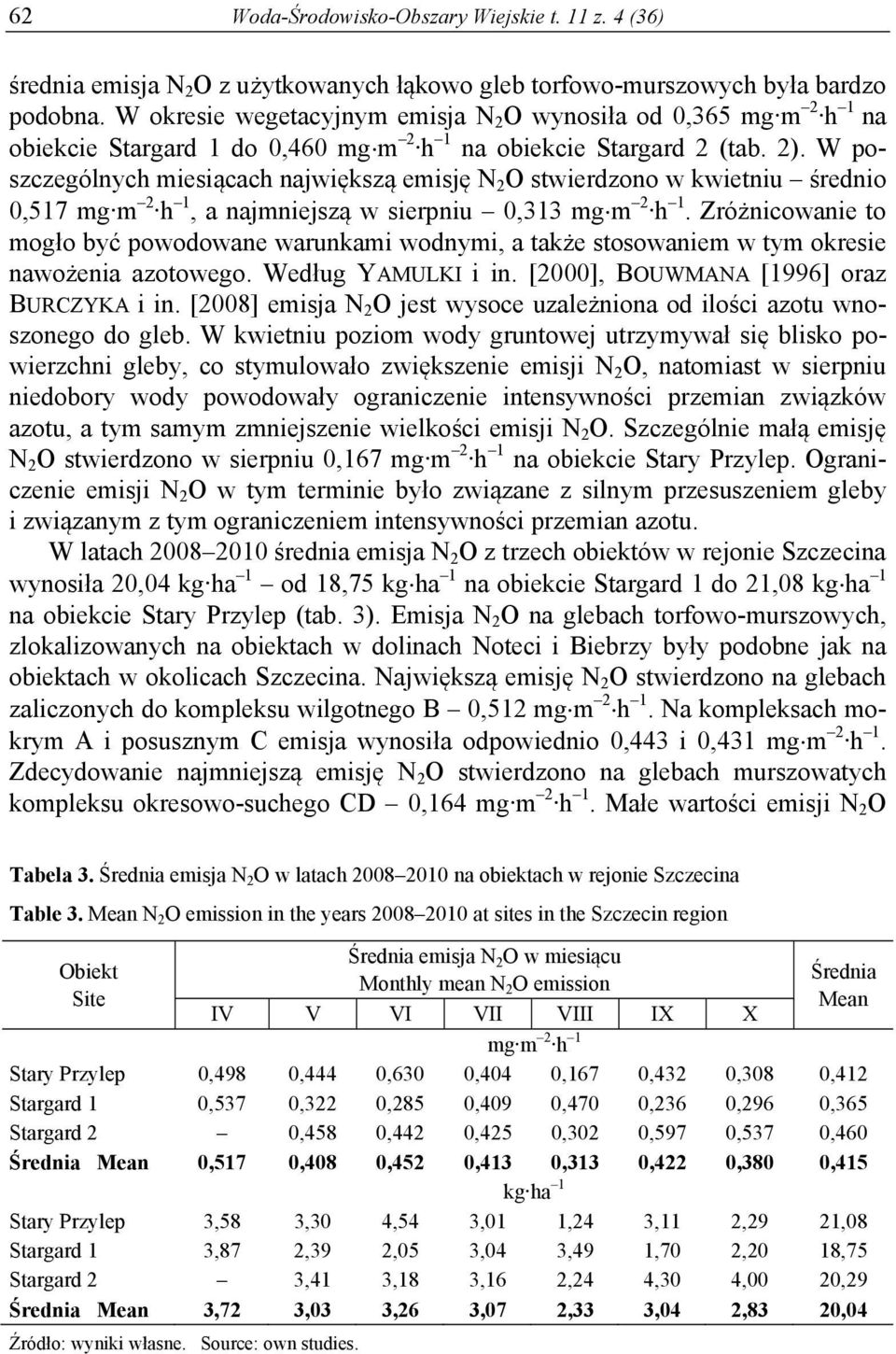 W poszczególnych miesiącach największą emisję N 2 O stwierdzono w kwietniu średnio 0,517 mg m 2 h 1, a najmniejszą w sierpniu 0,313 mg m 2 h 1.