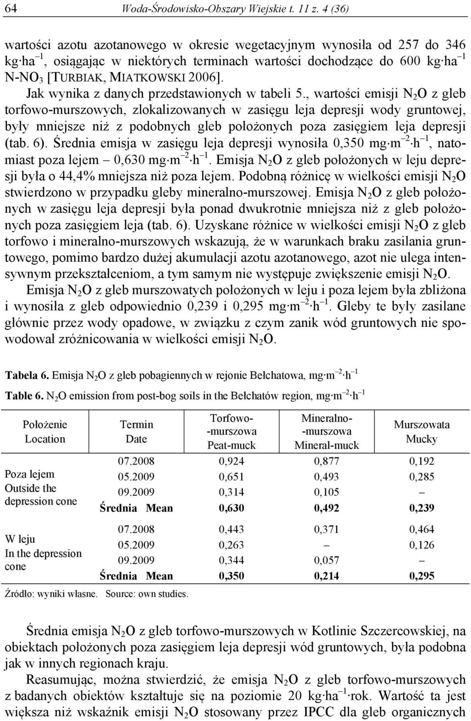Jak wynika z danych przedstawionych w tabeli 5.