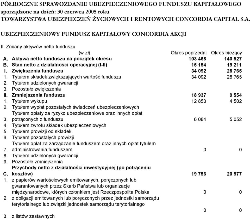 Tytułem wykupu 12 853 4 502 2. Tytułem wypłat pozostałych świadczeń ubezpieczeniowych 3. Tytułem opłaty za ryzyko ubezpieczeniowe oraz innych opłat potrąconych z funduszu 6 084 5 052 4.