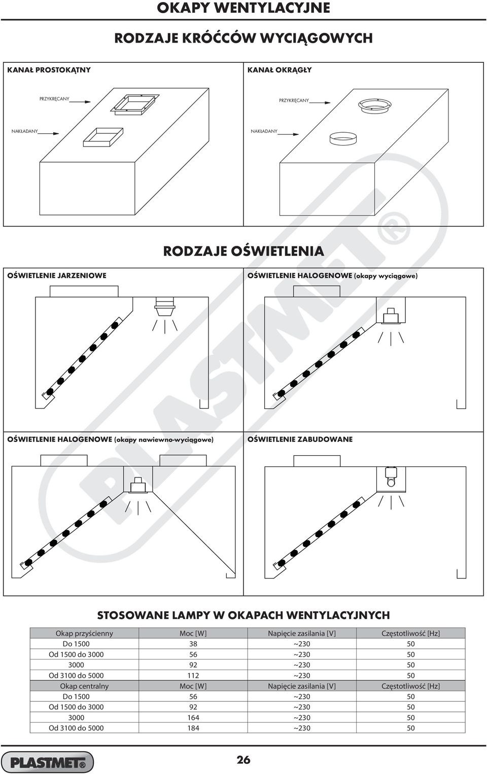 WENTYLACYJNYCH Okap przyścienny Moc [W] Napięcie zasilania [V] Częstotliwość [Hz] Do 1500 38 ~230 50 Od 1500 do 3000 56 ~230 50 3000 92 ~230 50 Od 3100 do