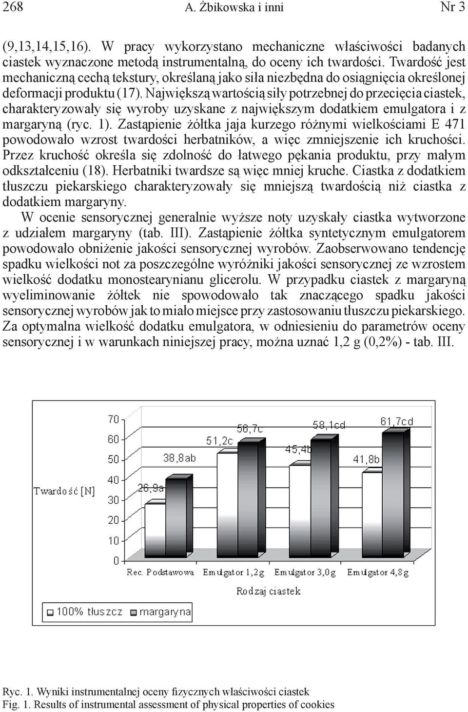 Największą wartością siły potrzebnej do przecięcia ciastek, charakteryzowały się wyroby uzyskane z największym dodatkiem emulgatora i z margaryną (ryc. 1).