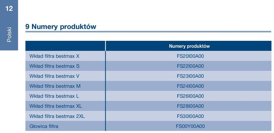 L Wkład filtra bestmax XL Wkład filtra bestmax 2XL Głowica filtra FS20I00A00