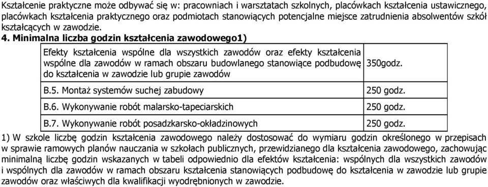 Minimalna liczba godzin kształcenia zawodowego1) Efekty kształcenia wspólne dla wszystkich zawodów oraz efekty kształcenia wspólne dla zawodów w ramach obszaru budowlanego stanowiące podbudowę do