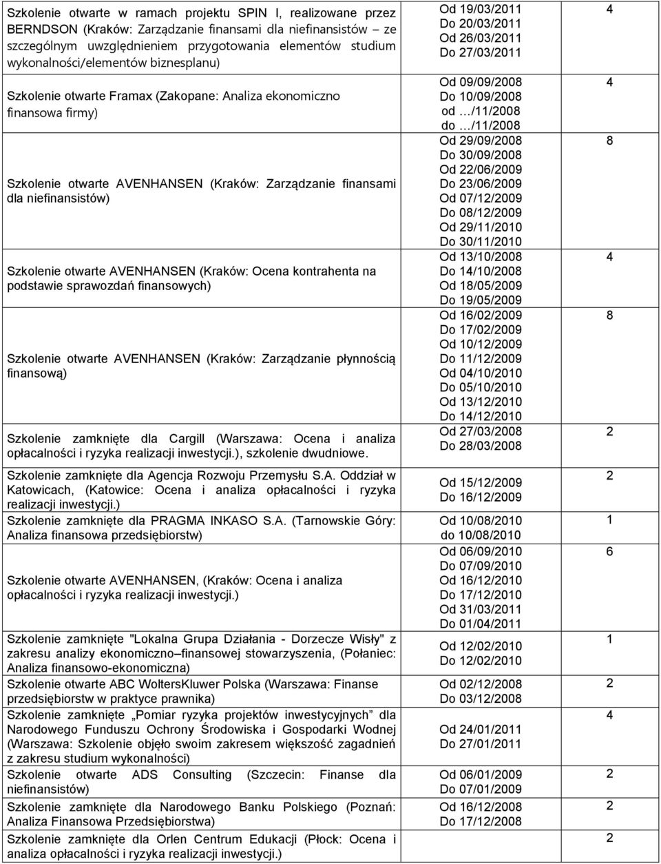 otwarte AVENHANSEN (Kraków: Ocena kontrahenta na podstawie sprawozdań finansowych) Szkolenie otwarte AVENHANSEN (Kraków: Zarządzanie płynnością finansową) Szkolenie zamknięte dla Cargill (Warszawa: