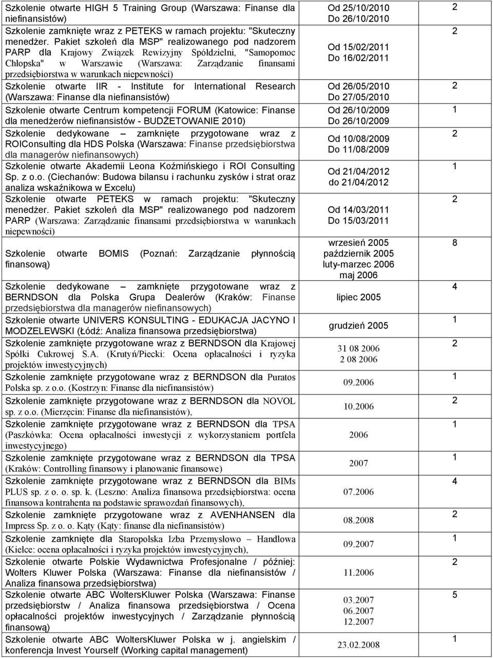 niepewności) Szkolenie otwarte IIR - Institute for International Research (Warszawa: Finanse dla niefinansistów) Szkolenie otwarte Centrum kompetencji FORUM (Katowice: Finanse dla menedżerów