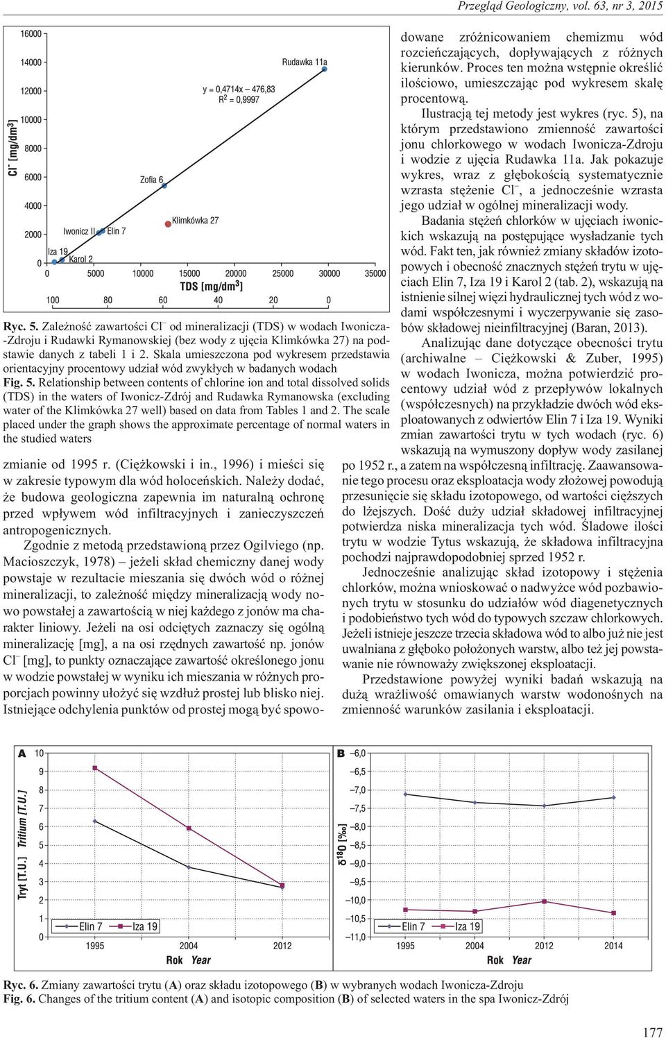 Relationship between contents of chlorine ion and total dissolved solids (TDS) in the waters of Iwonicz-Zdrój and Rudawka Rymanowska (excluding water of the Klimkówka 27 well) based on data from
