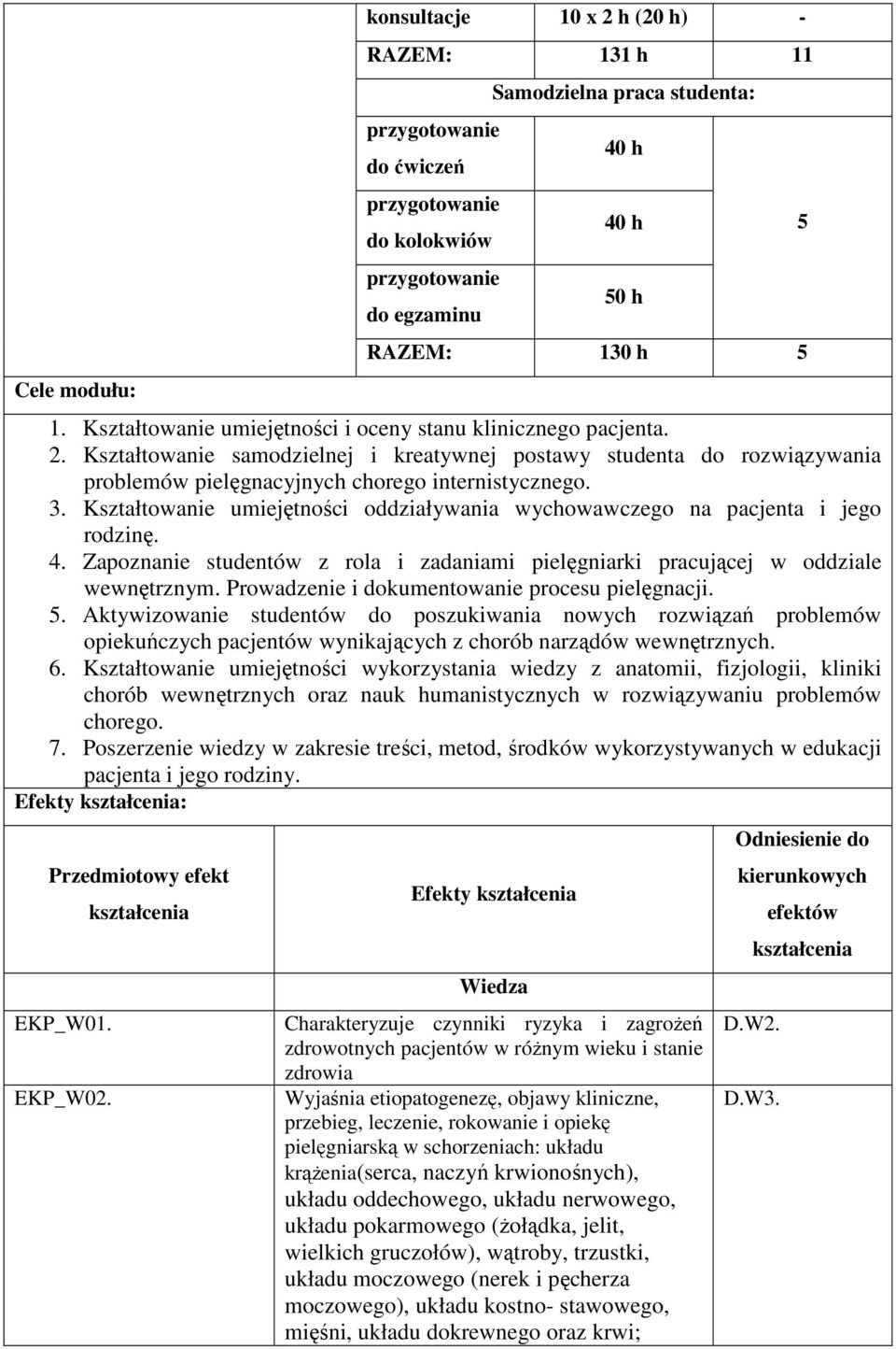 Kształtowanie umiejętności oddziaływania wychowawczego na pacjenta i jego rodzinę. 4. Zapoznanie studentów z rola i zadaniami pielęgniarki pracującej w oddziale wewnętrznym.