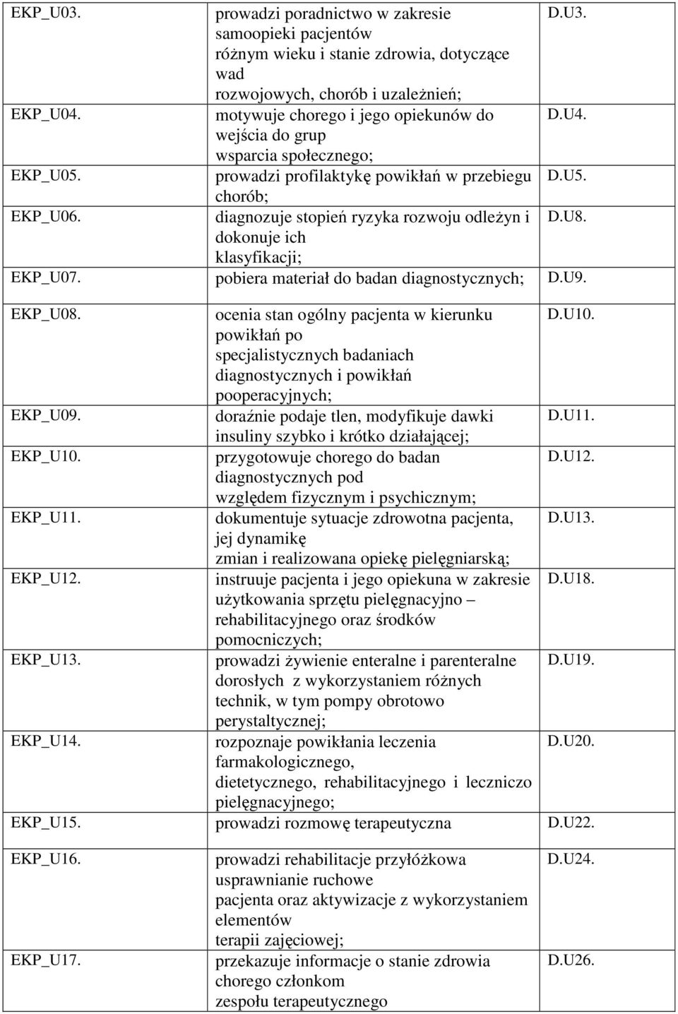 pobiera materiał do badan diagnostycznych; D.U9. EKP_U08. ocenia stan ogólny pacjenta w kierunku D.U10. powikłań po specjalistycznych badaniach diagnostycznych i powikłań pooperacyjnych; EKP_U09.