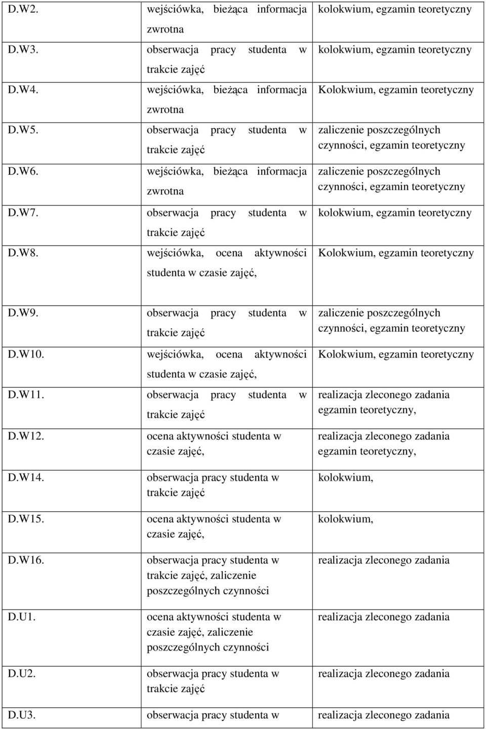 wejściówka, ocena aktywności studenta w czasie zajęć, kolokwium, egzamin teoretyczny kolokwium, egzamin teoretyczny Kolokwium, egzamin teoretyczny czynności, egzamin teoretyczny czynności, egzamin