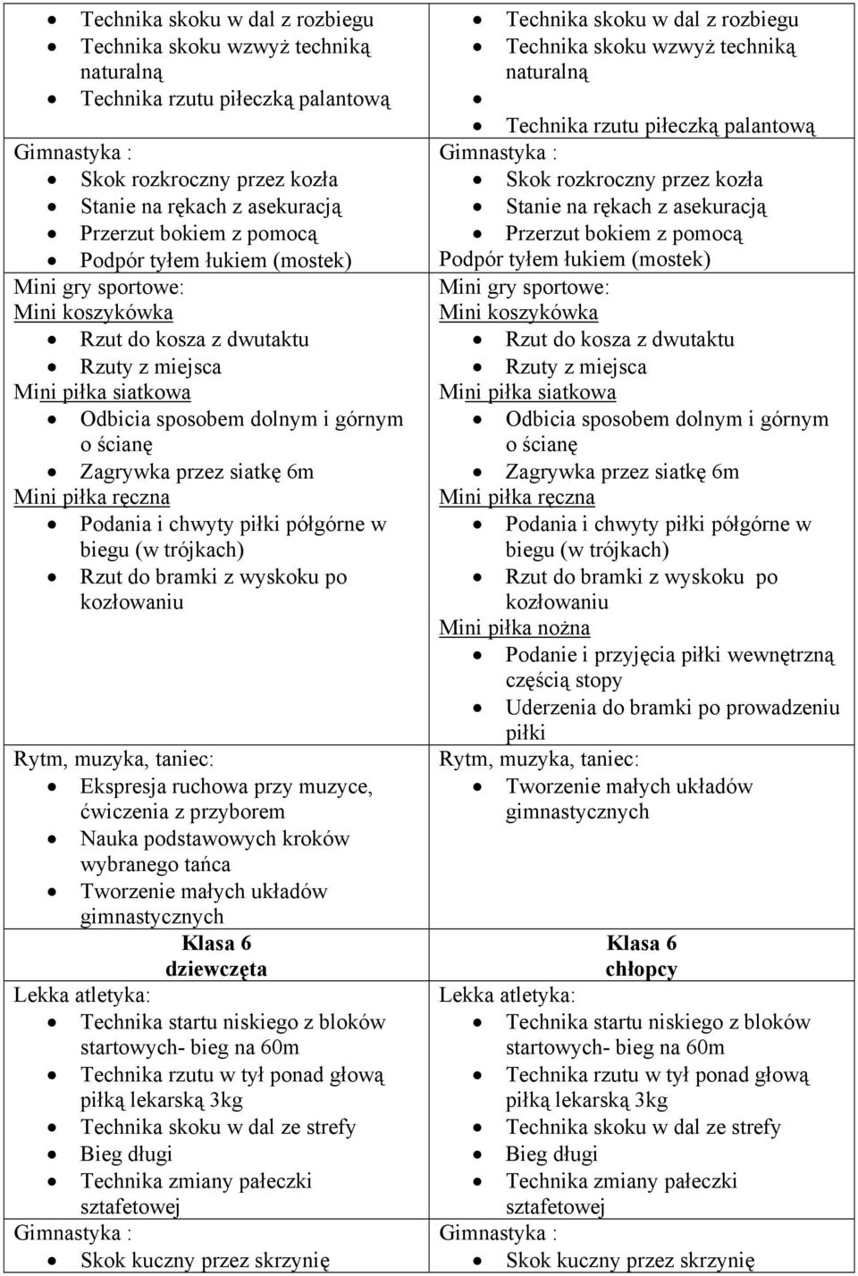 tańca Tworzenie małych układów gimnastycznych Klasa 6 dziewczęta Technika startu niskiego z bloków startowych- bieg na 60m Technika skoku w dal ze strefy Bieg długi Technika zmiany pałeczki