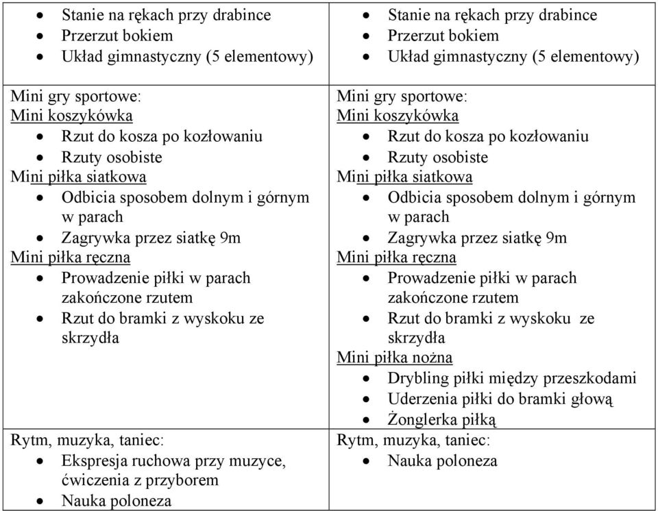 zakończone rzutem Rzut do bramki z wyskoku ze skrzydła Mini piłka nożna Drybling piłki między przeszkodami Uderzenia piłki do bramki głową Żonglerka piłką