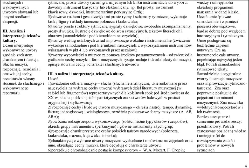 rytmiczne, proste utwory (uczeń gra na jednym lub kilku instrumentach, do wyboru: dowolny instrument klasyczny lub elektroniczny, np.