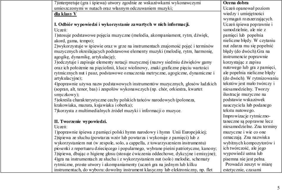 1)stosuje podstawowe pojęcia muzyczne (melodia, akompaniament, rytm, dźwięk, akord, gama, tempo); 2)wykorzystuje w śpiewie oraz w grze na instrumentach znajomość pojęć i terminów muzycznych