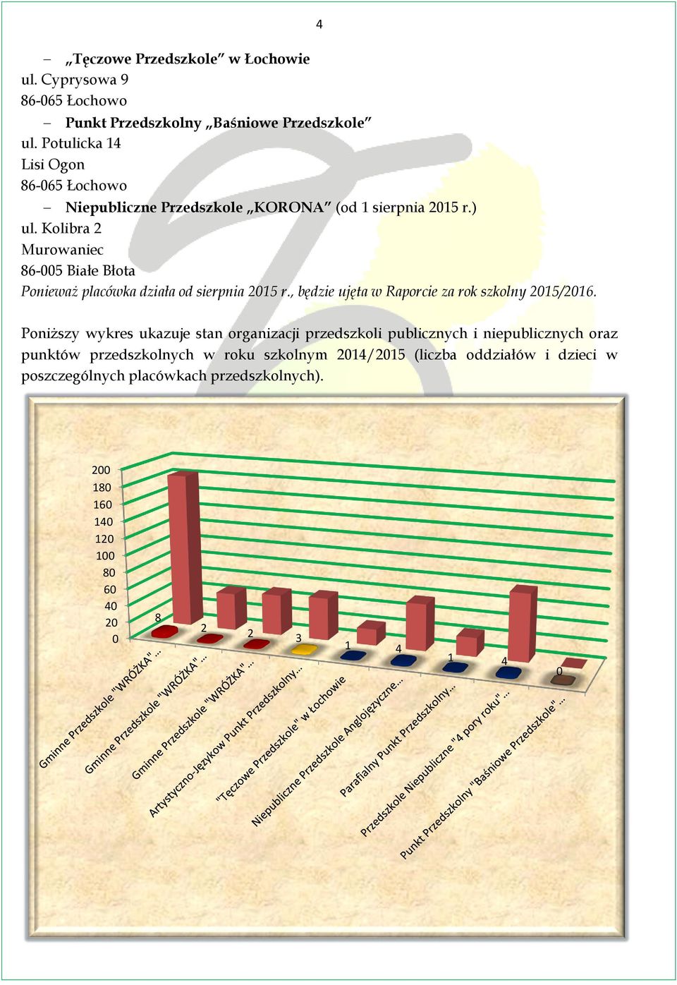 Kolibra 2 Murowaniec 86-005 Białe Błota Ponieważ placówka działa od sierpnia 2015 r., będzie ujęta w Raporcie za rok szkolny 2015/2016.
