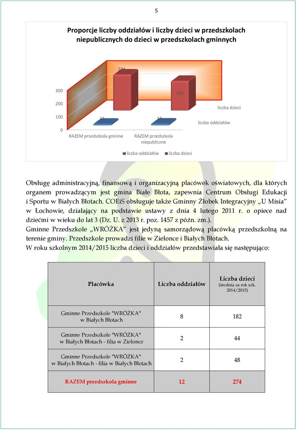Centrum Obsługi Edukacji i Sportu. COEiS obsługuje także Gminny Żłobek Integracyjny U Misia, działający na podstawie ustawy z dnia 4 lutego 2011 r. o opiece nad dziećmi w wieku do lat 3 (Dz. U. z 2013 r.