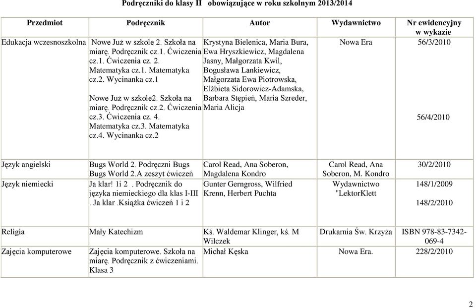 1 Nowa Era 56/3/2010 Nowe Już w szkole2. Szkoła na miarę. Podręcznik cz.2. Ćwiczenia cz.3. Ćwiczenia cz. 4. Matematyka cz.3. Matematyka cz.4. Wycinanka cz.