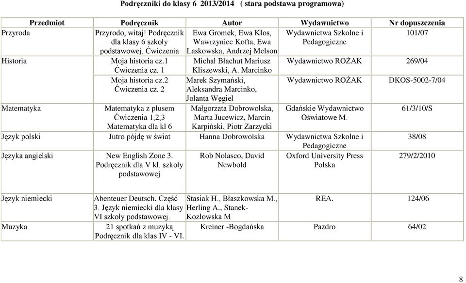 1 Michał Błachut Mariusz Kliszewski, A. Marcinko ROŻAK 269/04 Matematyka Moja historia cz.2 Ćwiczenia cz.