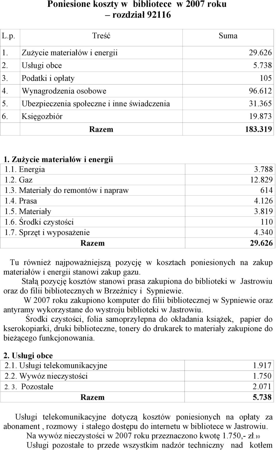 126 1.5. Materiały 3.819 1.6. Środki czystości 110 1.7. Sprzęt i wyposażenie 4.340 Razem 29.