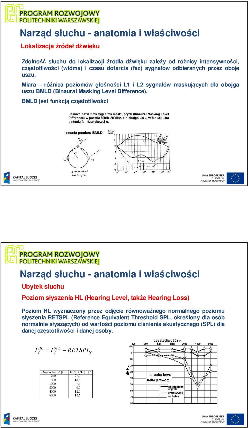 BMLD jest funkcją częstotliwości Narząd słuchu - anatomia i właściwości Ubytek słuchu Poziom słyszenia HL (Hearing Level, także Hearing Loss) Poziom HL wyznaczony przez odjęcie równoważnego