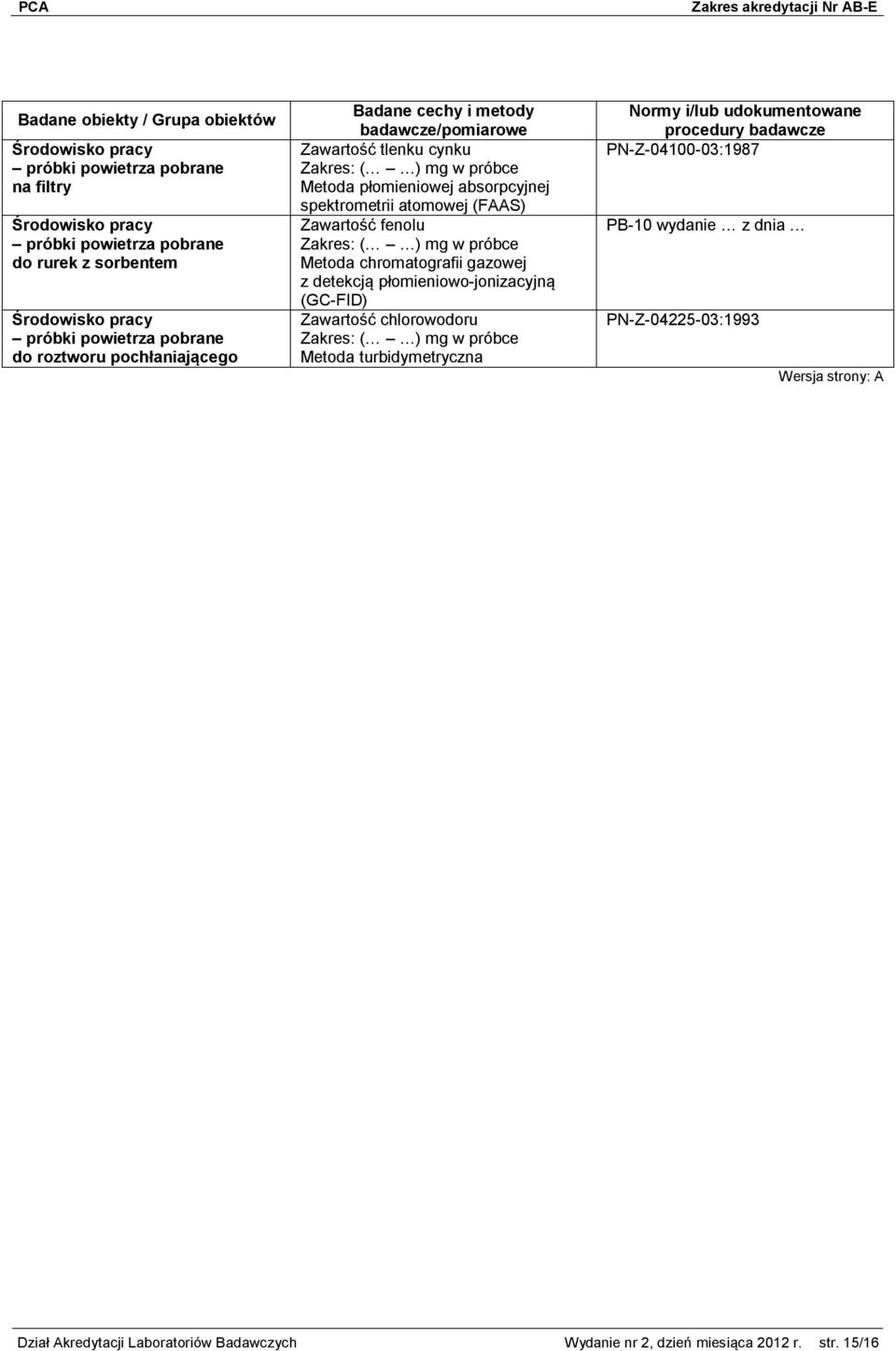 Metoda chromatografii gazowej z detekcją płomieniowo-jonizacyjną (GC-FID) Zawartość chlorowodoru Zakres: ( ) mg w próbce Metoda turbidymetryczna