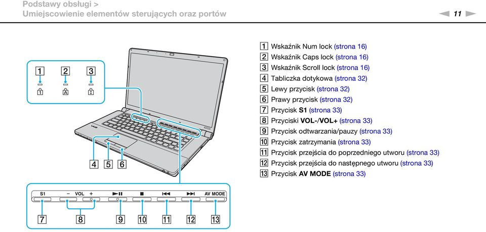 Przycisk S1 (strona 33) H Przyciski VOL-/VOL+ (strona 33) I Przycisk odtwarzania/pauzy (strona 33) J Przycisk zatrzymania (strona 33)