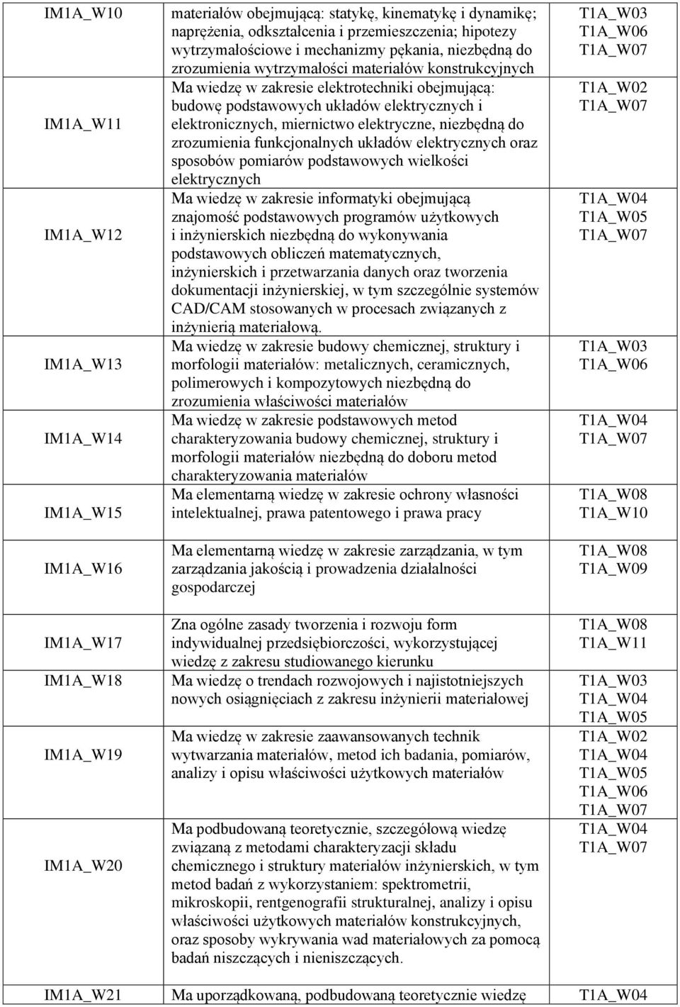 elektrycznych i elektronicznych, miernictwo elektryczne, niezbędną do zrozumienia funkcjonalnych układów elektrycznych oraz sposobów pomiarów podstawowych wielkości elektrycznych Ma wiedzę w zakresie