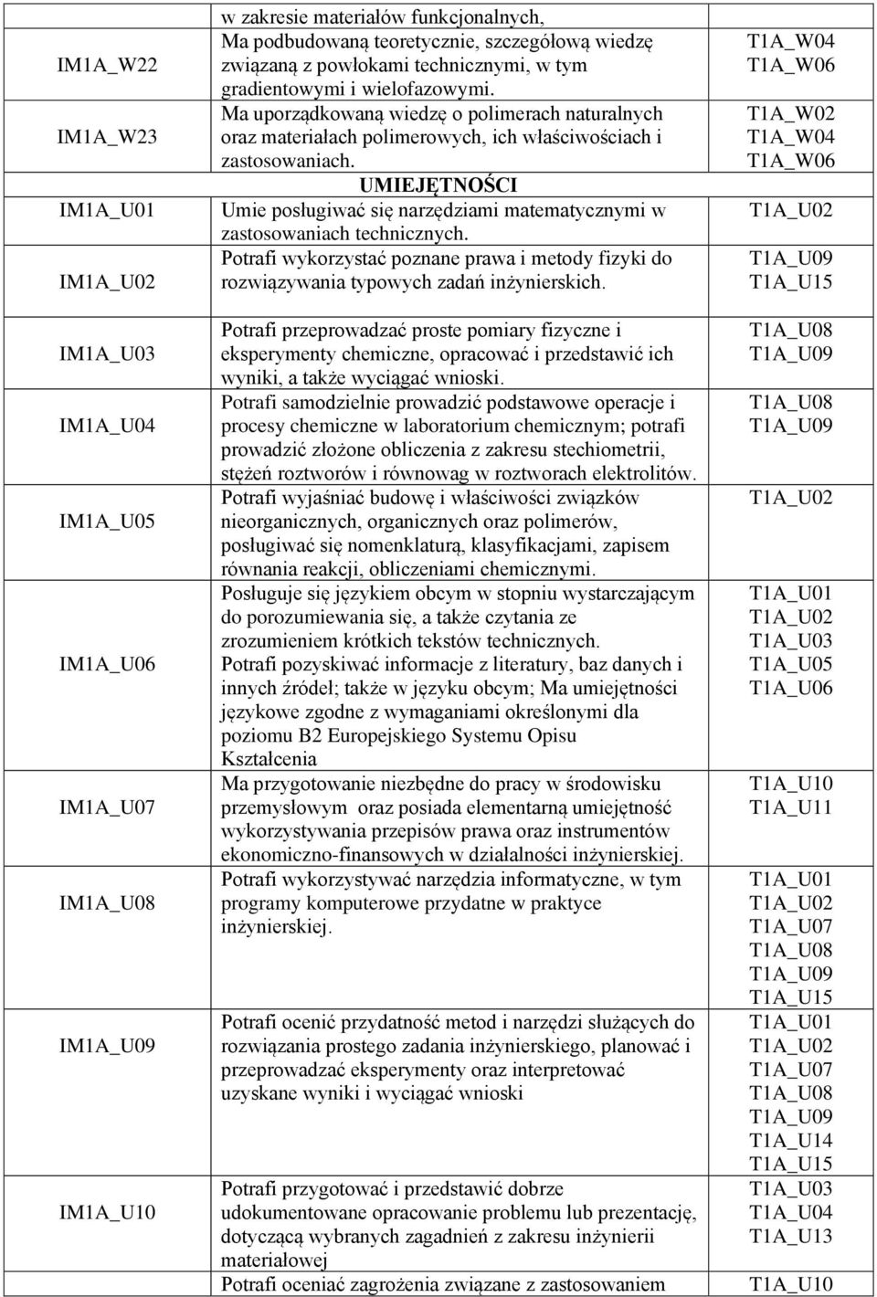 UMIEJĘTNOŚCI Umie posługiwać się narzędziami matematycznymi w zastosowaniach technicznych. Potrafi wykorzystać poznane prawa i metody fizyki do rozwiązywania typowych zadań inżynierskich.