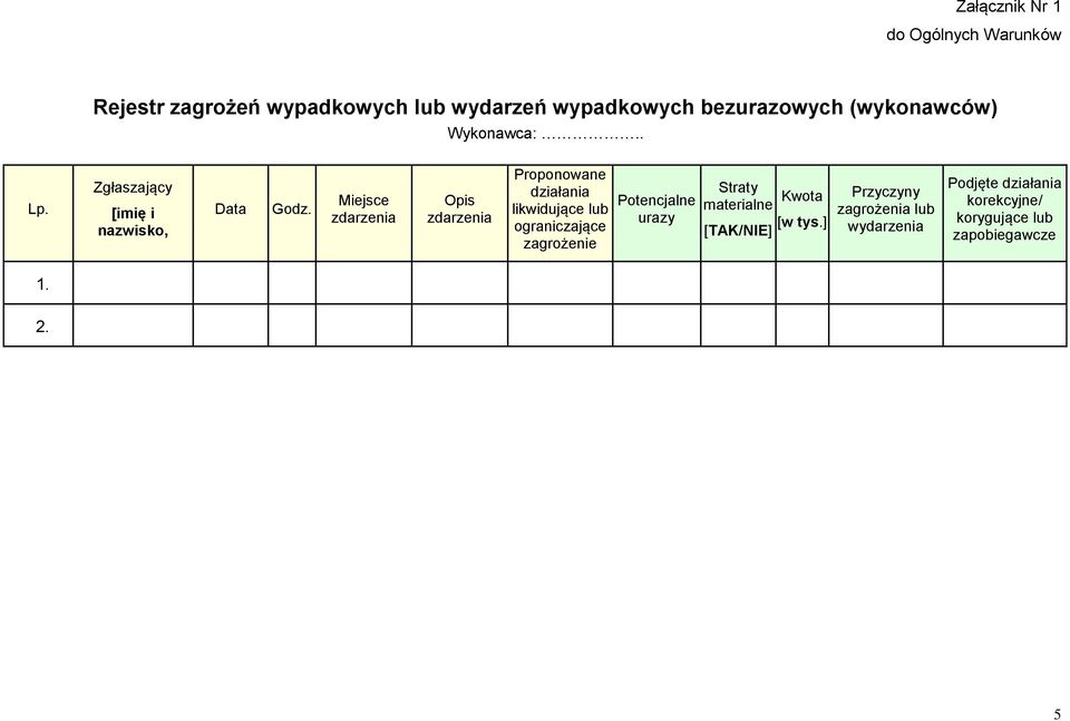 Miejsce zdarzenia Opis zdarzenia Proponowane działania likwidujące lub ograniczające zagrożenie Potencjalne