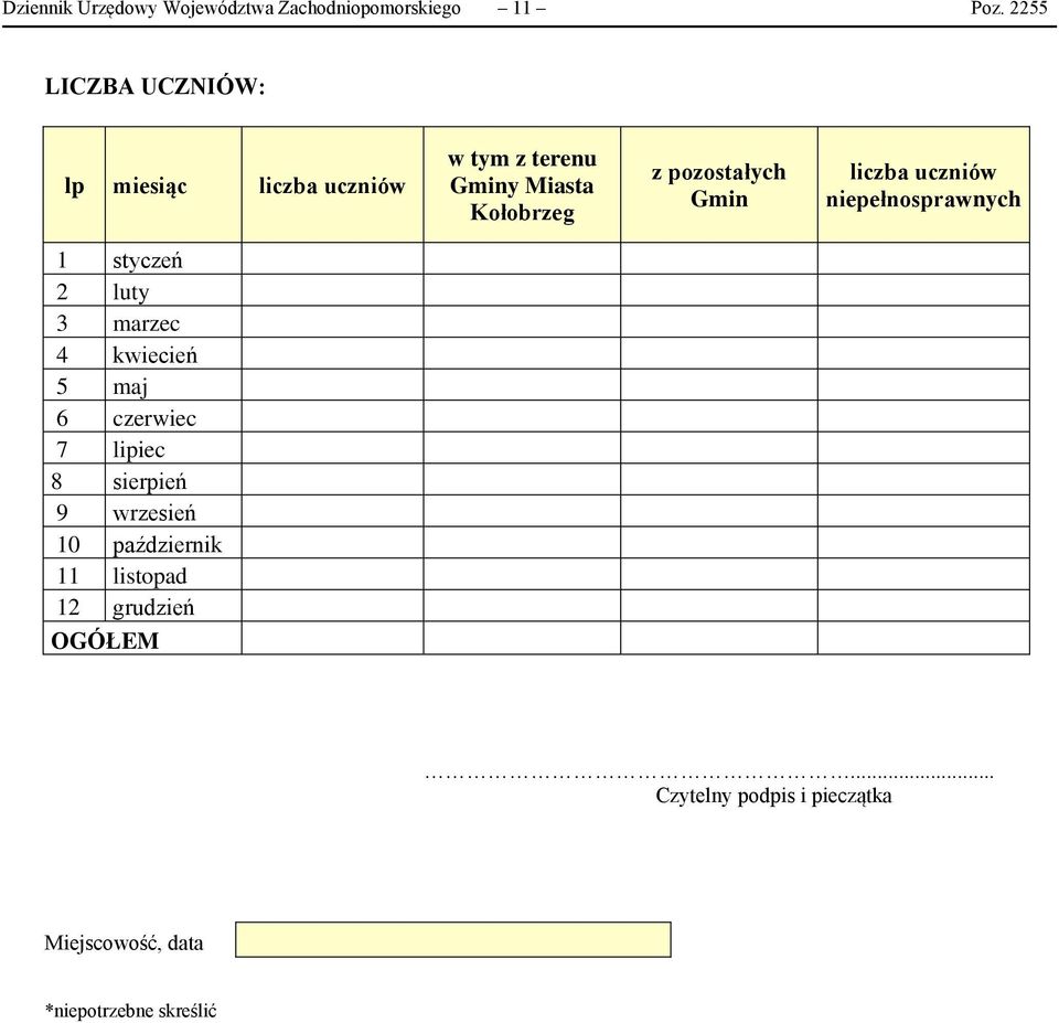 Gmin liczba uczniów niepełnosprawnych 1 styczeń 2 luty 3 marzec 4 kwiecień 5 maj 6 czerwiec 7
