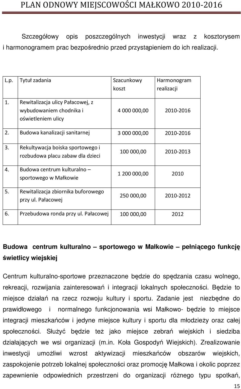 Rekultywacja boiska sportowego i rozbudowa placu zabaw dla dzieci 4. Budowa centrum kulturalno sportowego w Małkowie 5. Rewitalizacja zbiornika buforowego przy ul.