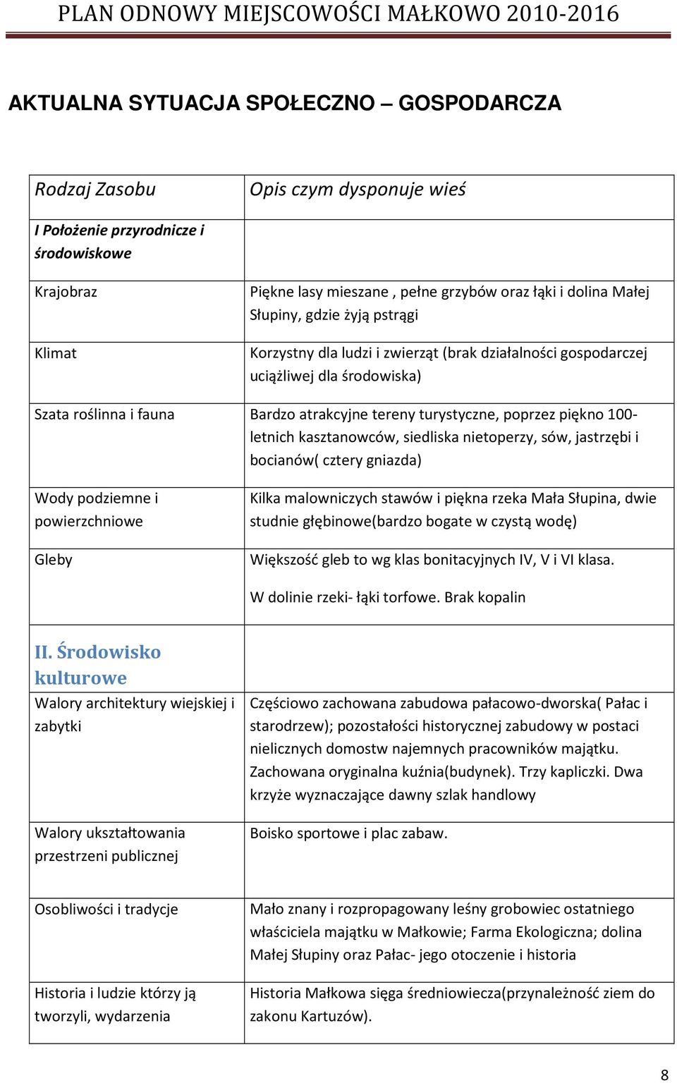 letnich kasztanowców, siedliska nietoperzy, sów, jastrzębi i bocianów( cztery gniazda) Wody podziemne i powierzchniowe Gleby Kilka malowniczych stawów i piękna rzeka Mała Słupina, dwie studnie
