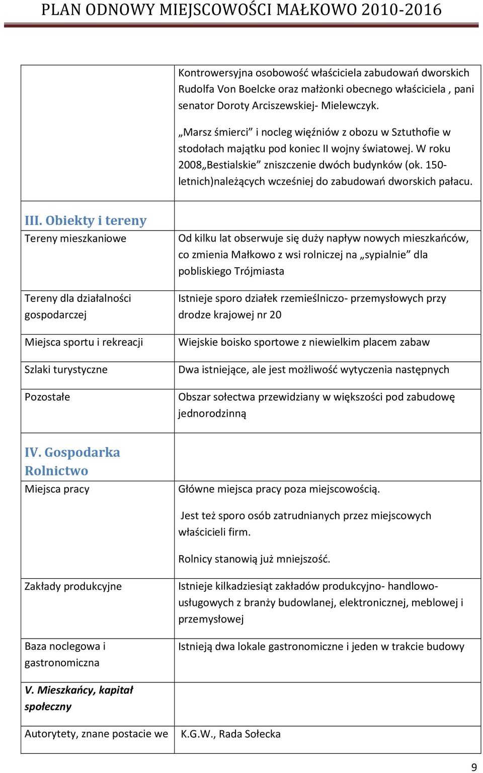 150- letnich)należących wcześniej do zabudowań dworskich pałacu. III.