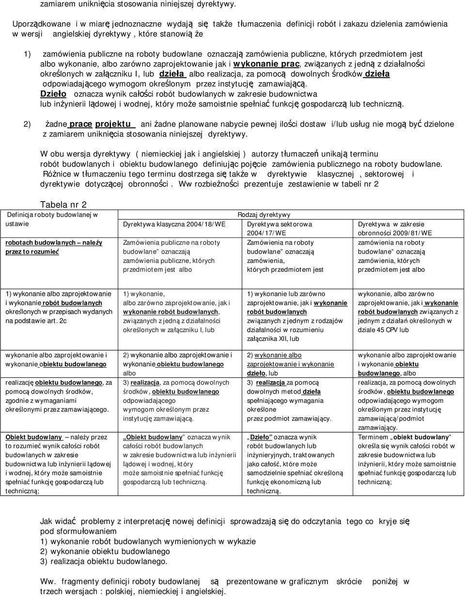 budowlane oznaczają zamówienia publiczne, których przedmiotem jest albo wykonanie, albo zarówno zaprojektowanie jak i wykonanie prac, związanych z jedną z działalności określonych w załączniku I, lub