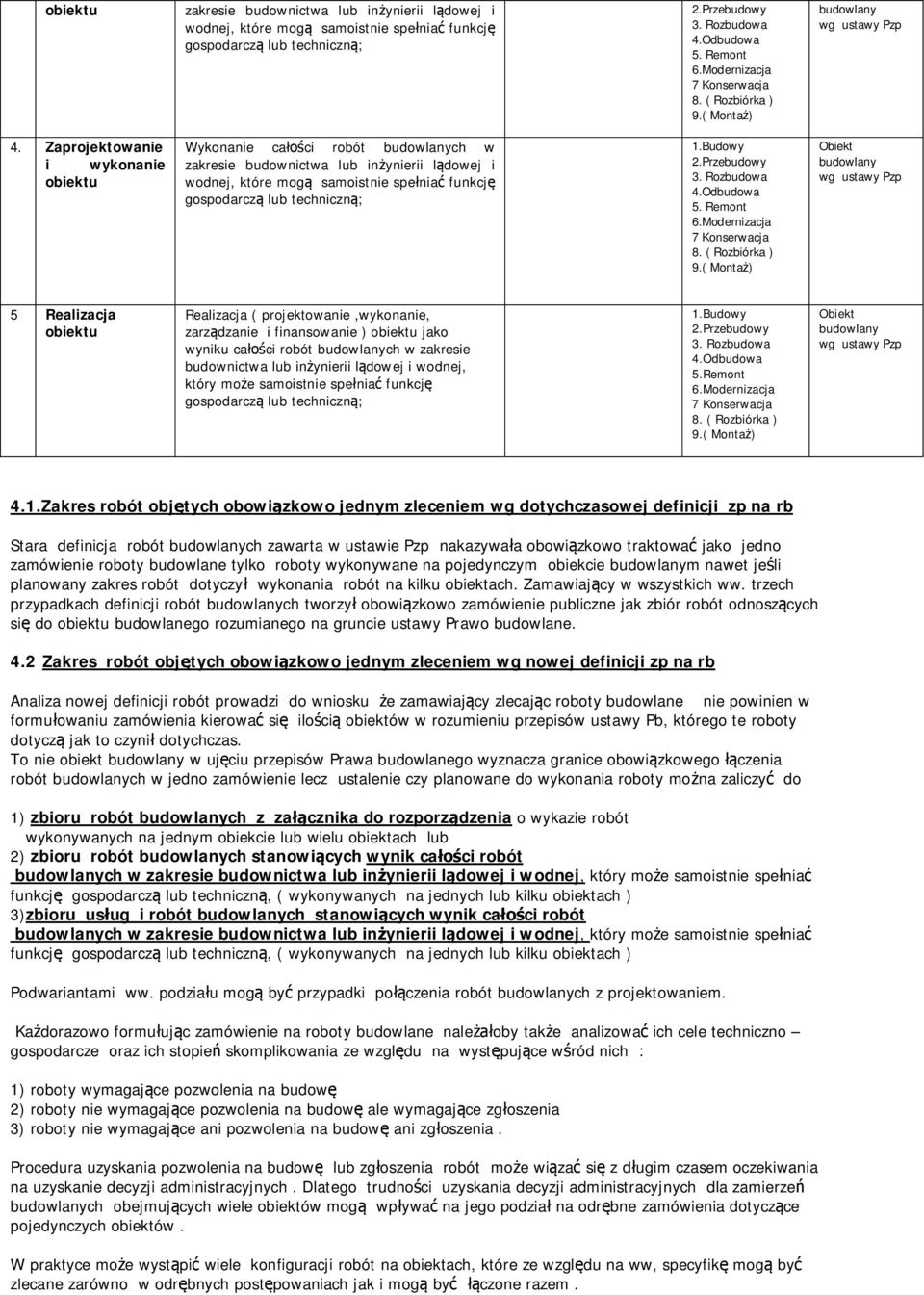 Zaprojektowanie i wykonanie obiektu Wykonanie całości robót w zakresie budownictwa lub inżynierii lądowej i wodnej, które mogą samoistnie spełniać funkcję gospodarczą lub techniczną; 1.Budowy 2.