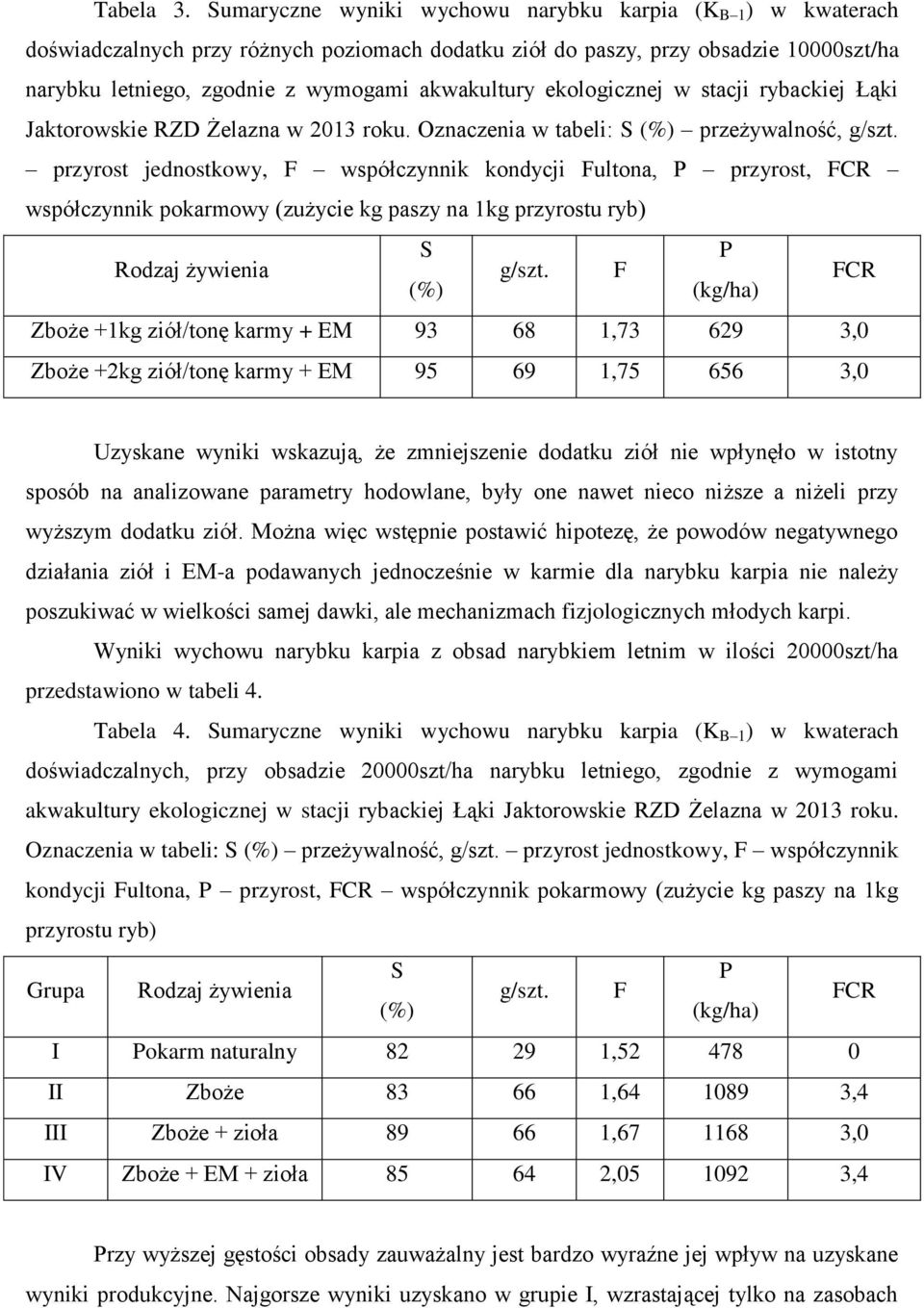 ekologicznej w stacji rybackiej Łąki Jaktorowskie RZD Żelazna w 2013 roku. Oznaczenia w tabeli: S (%) przeżywalność, g/szt.