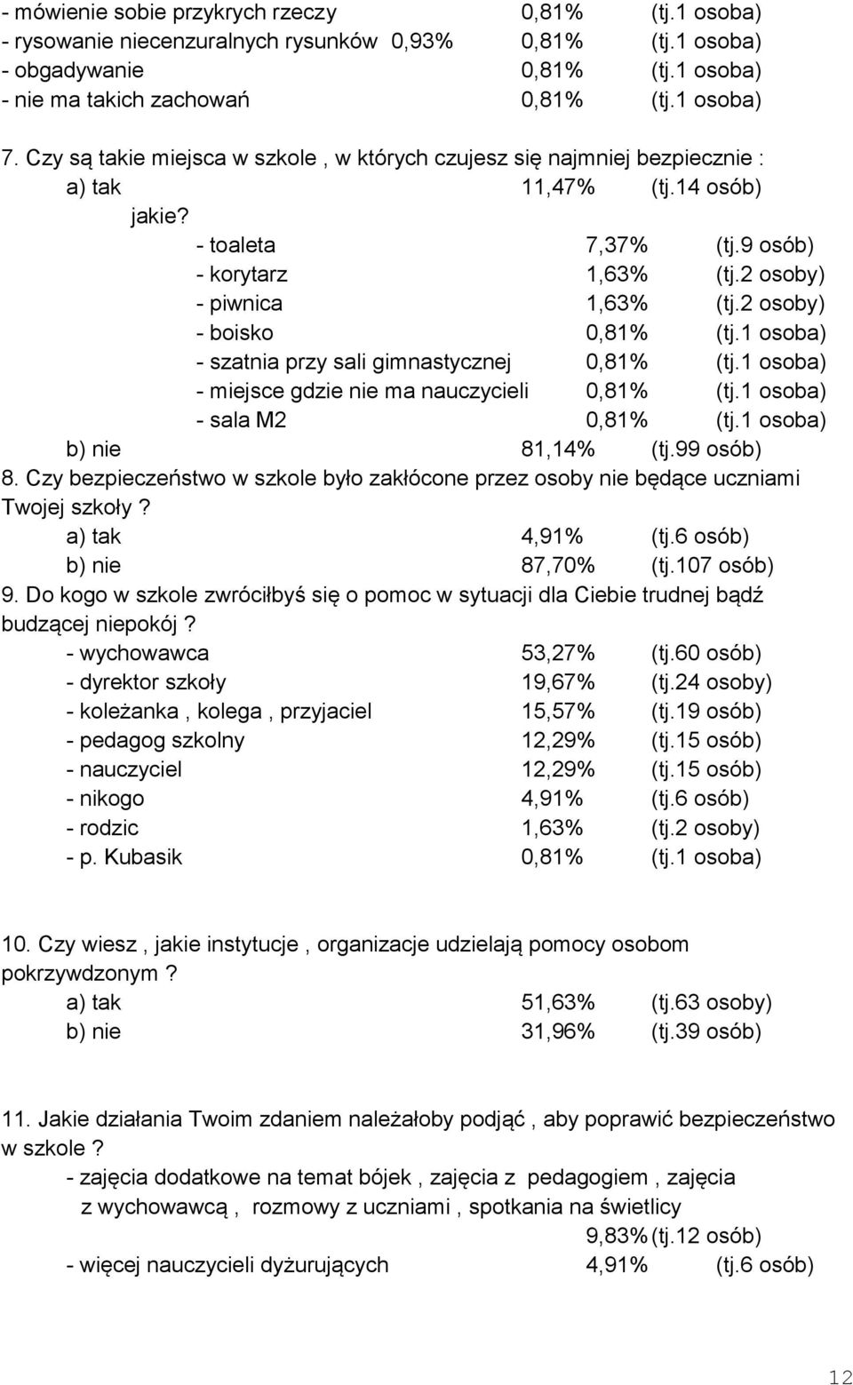 2 osoby) - boisko 0,81% (tj.1 osoba) - szatnia przy sali gimnastycznej 0,81% (tj.1 osoba) - miejsce gdzie nie ma nauczycieli 0,81% (tj.1 osoba) - sala M2 0,81% (tj.1 osoba) b) nie 81,14% (tj.