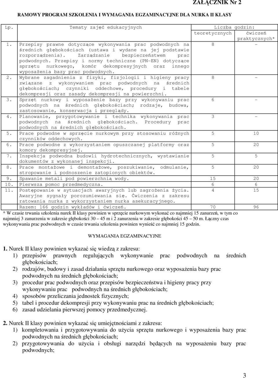 Przepisy i normy techniczne (PN-EN) dotyczące sprzętu nurkowego, komór dekompresyjnych oraz innego wyposażenia bazy prac podwodnych. 2.