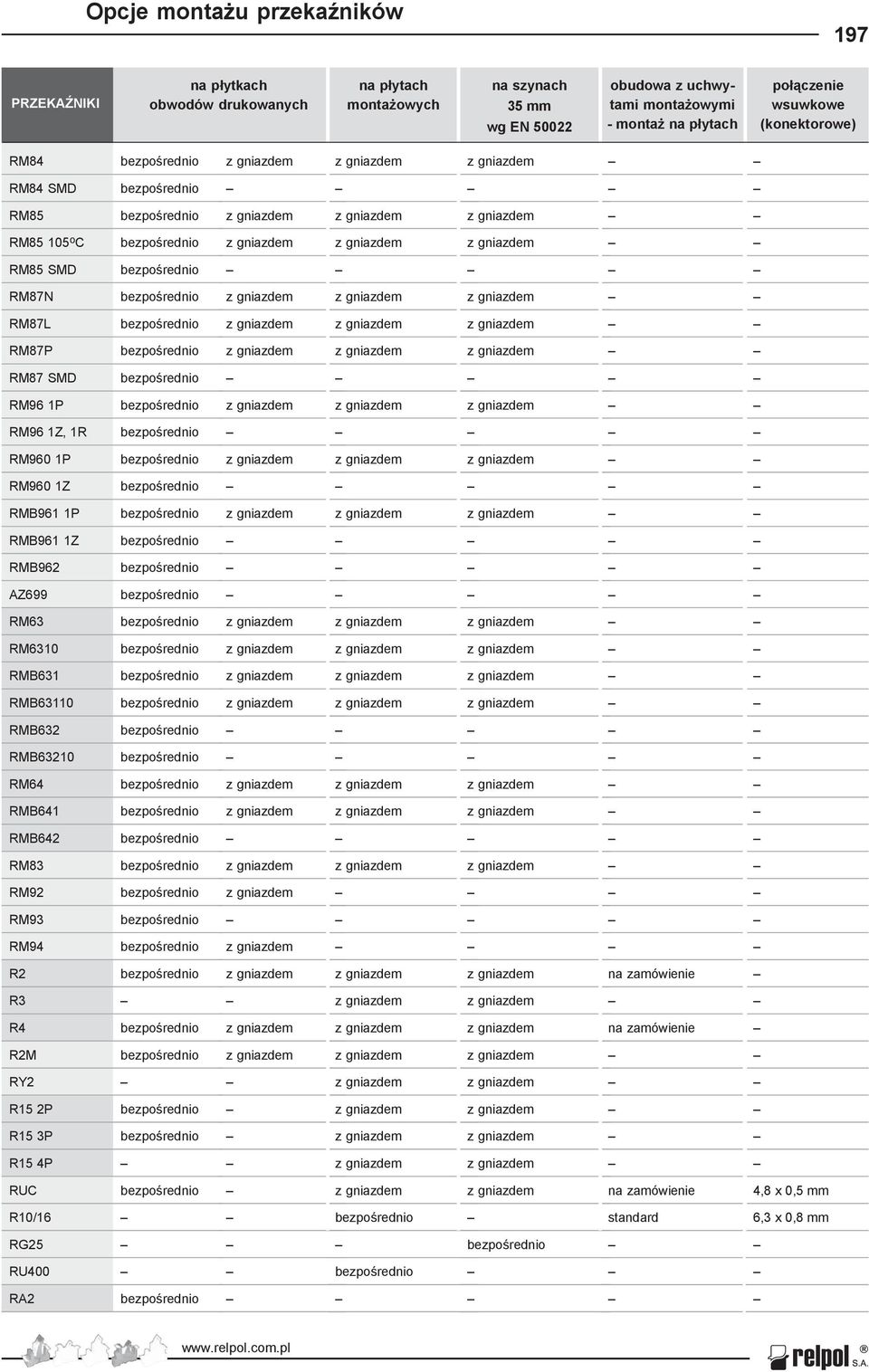 RM96 1P RM96 1Z, 1R RM960 1P RM960 1Z RMB961 1P RMB961 1Z RMB962 AZ699 RM63 RM6310 RMB631 RMB63110 RMB632 RMB63210 RM64 RMB641 RMB642 RM83 RM92