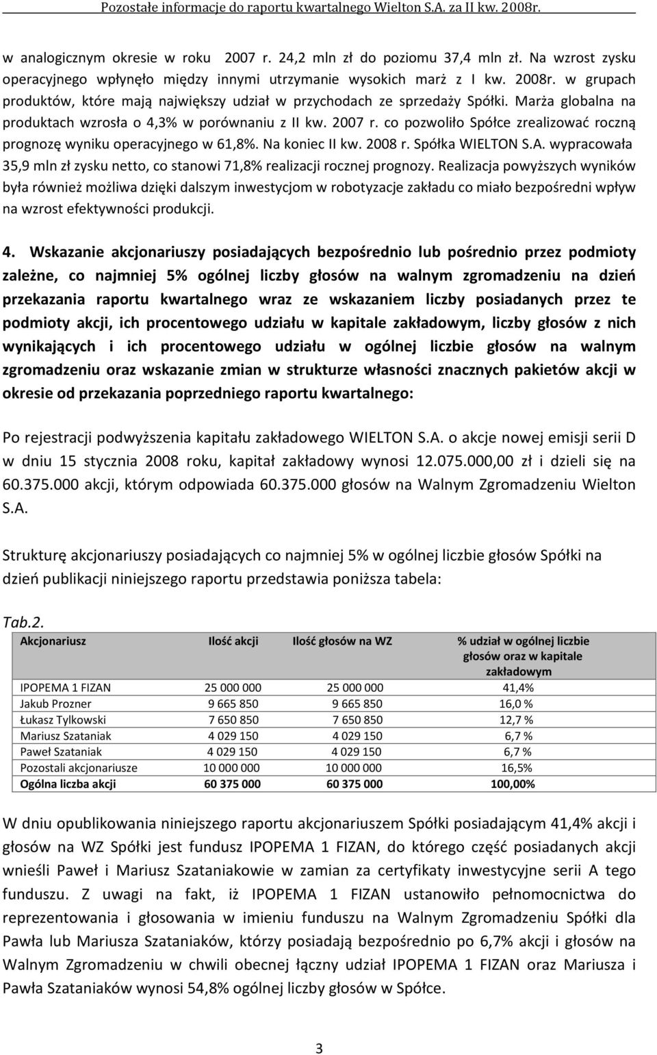 co pozwoliło Spółce zrealizować roczną prognozę wyniku operacyjnego w 61,8%. Na koniec II kw. 2008 r. Spółka WIELTON S.A.