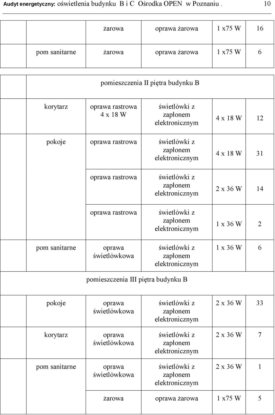 korytarz rastrowa 4 x 18 W 4 x 18 W 12 pokoje rastrowa 4 x 18 W 31 rastrowa 2 x 36 W 14 rastrowa 1 x 36 W