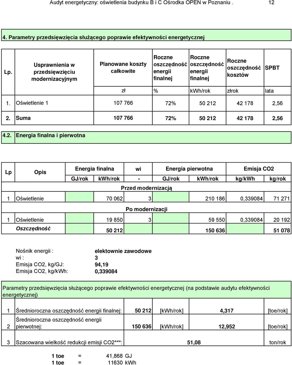 lata 1. Oświetlenie 1 107 766 72%