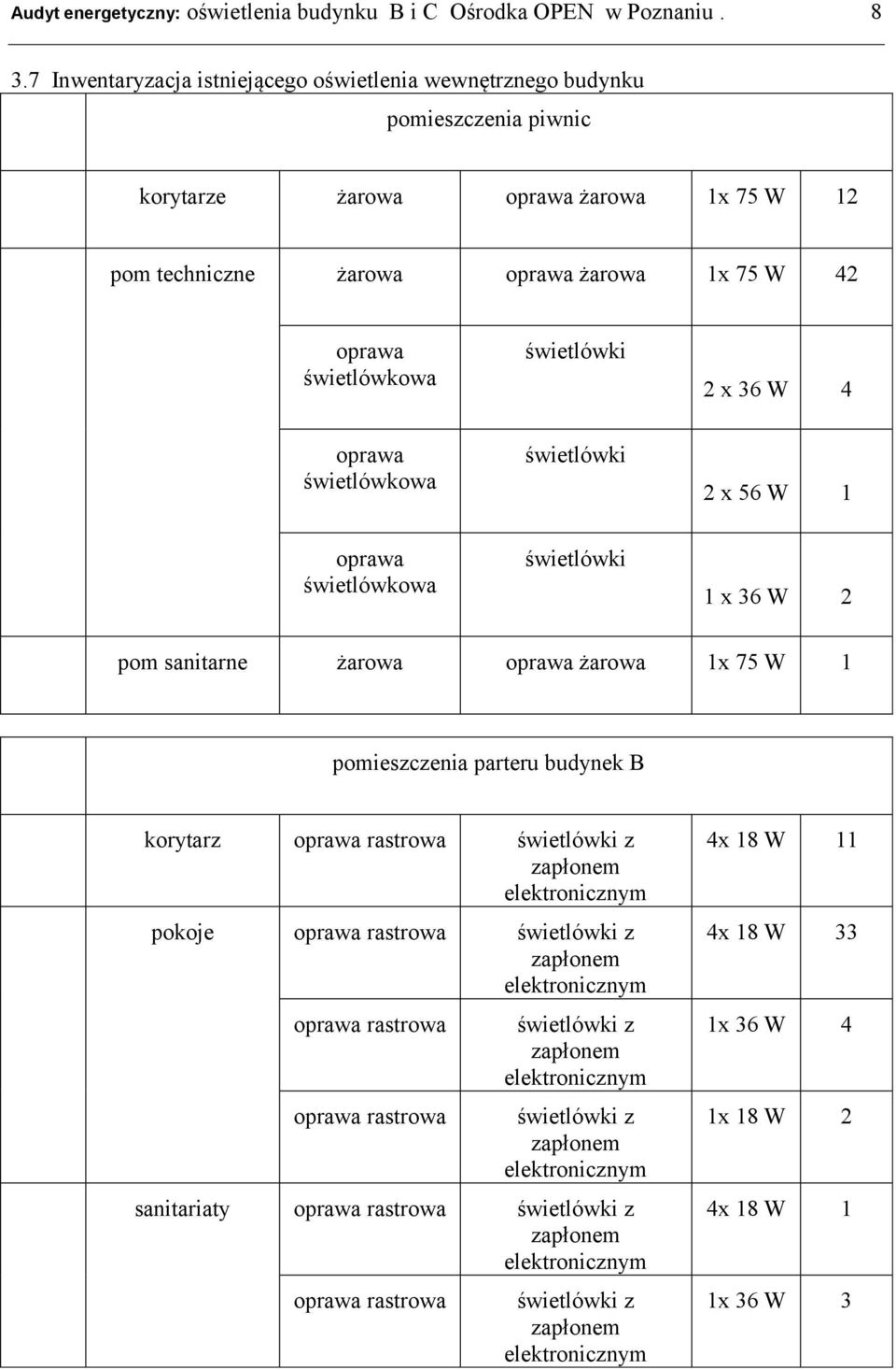 techniczne żarowa żarowa 1x 75 W 42 świetlówki 2 x 36 W 4 świetlówki 2 x 56 W 1 świetlówki 1 x 36 W 2 pom sanitarne żarowa