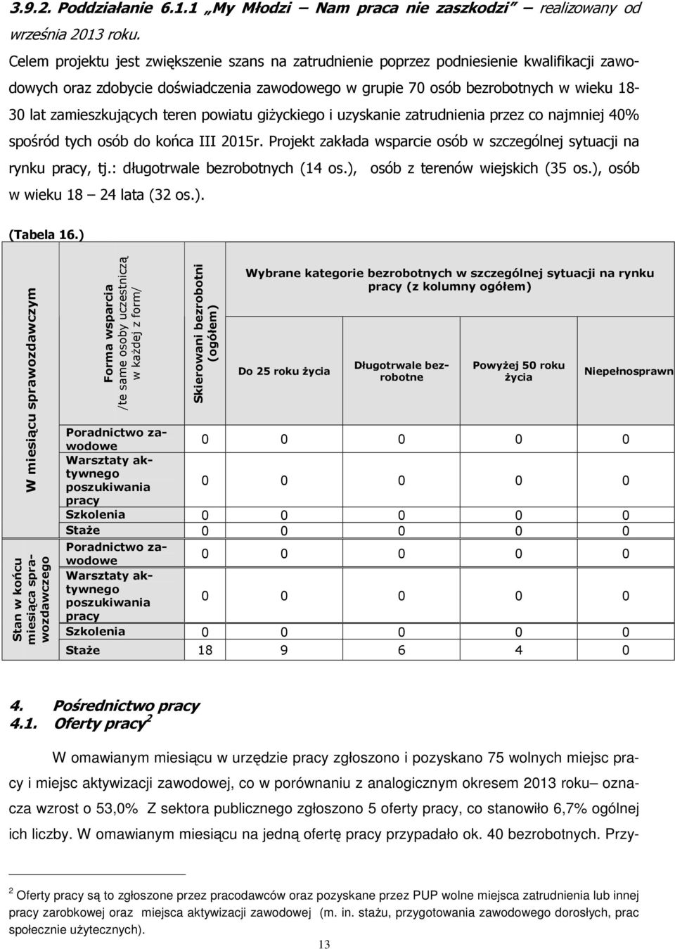 zamieszkujących teren powiatu giŝyckiego i uzyskanie zatrudnienia przez co najmniej 40% spośród tych osób do końca III 2015r. Projekt zakłada wsparcie osób w szczególnej sytuacji na rynku, tj.