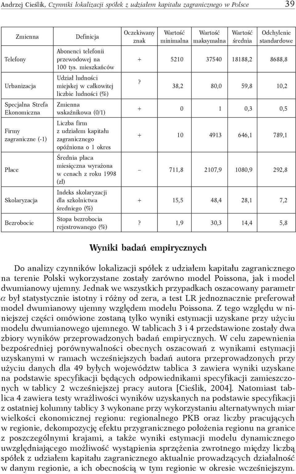 mieszkańców Udział ludności miejskej w całkowitej liczbie ludności (%) wskaźnikowa (0/1) Liczba firm z udziałem kapitału zagranicznego opóźniona o 1 okres Średnia płaca miesięczna wyrażona w cenach z