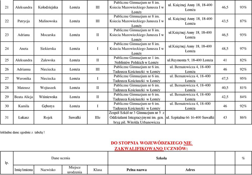 Noblistów Polskich w Tadeusza Kościuszki w Tadeusza Kościuszki w Tadeusza Kościuszki w Tadeusza Kościuszki w Tadeusza Kościuszki w Zespół Szkół nr 3 Gimnazjum nr 5 z Oddziałami Integracyjnymi im. gen.