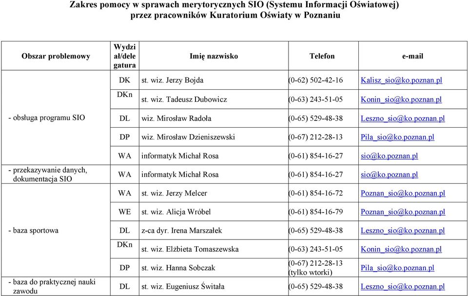 Mirosław Dzieniszewski (0-67) 212-28-13 - przekazywanie danych, dokumentacja SIO WA informatyk Michał Rosa (0-61) 854-16-27 sio@ko.poznan.pl WA informatyk Michał Rosa (0-61) 854-16-27 sio@ko.poznan.pl WA st.