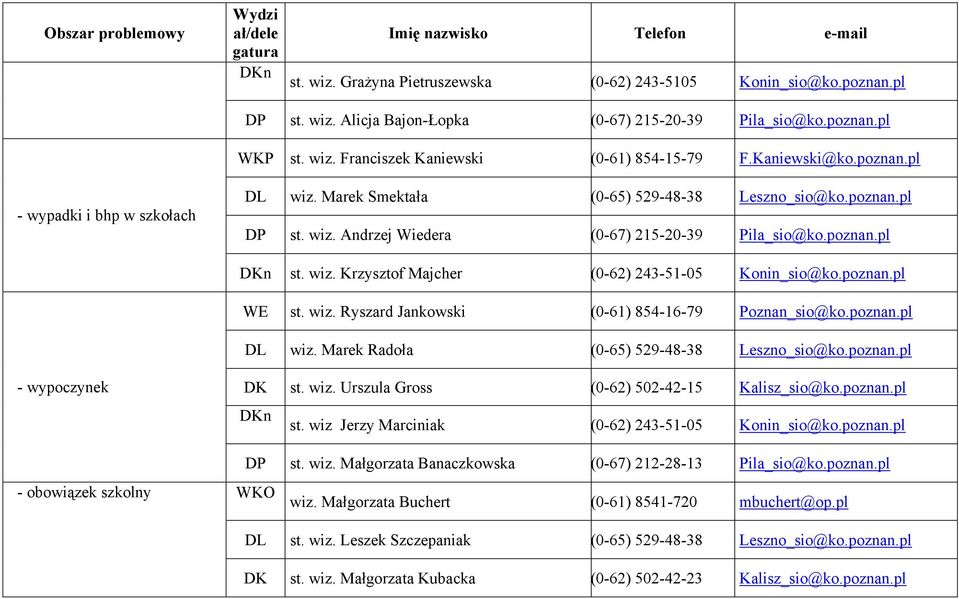 Marek Radoła (0-65) 529-48-38 Leszno_sio@ko.poznan.pl - wypoczynek - obowiązek szkolny DK st. wiz. Urszula Gross (0-62) 502-42-15 Kalisz_sio@ko.poznan.pl st.